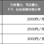 相続協会-会費表