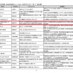 愛知県三河支部：新世紀岡崎チャレンジ１００採択プロジェクト一覧(一般の部)ｐ3_41番