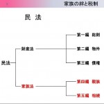 世界平和大使協議会　講演_資料２