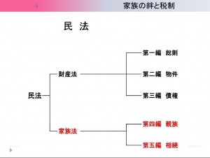 世界平和大使協議会　講演_資料２